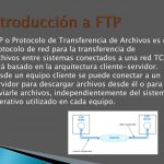 Introducción al Protocolo de Transferencia de Archivos (FTP)